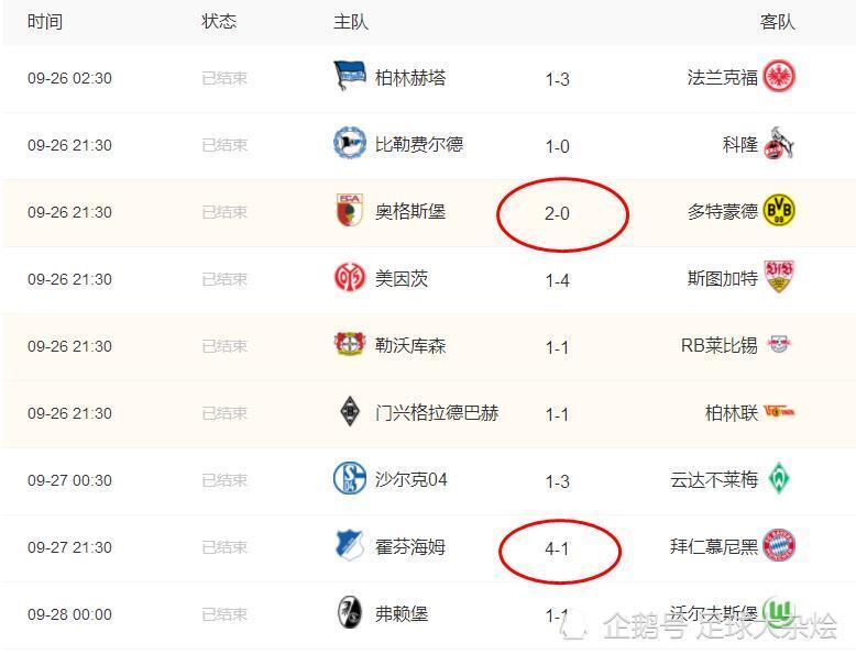 沙尔克客场告捷，豪取三分领跑积分榜的简单介绍