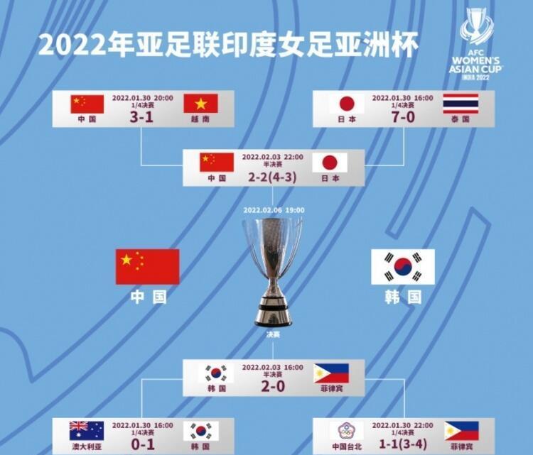 开云体育-包含尼日利亚女足创造历史晋级世界杯四强的词条