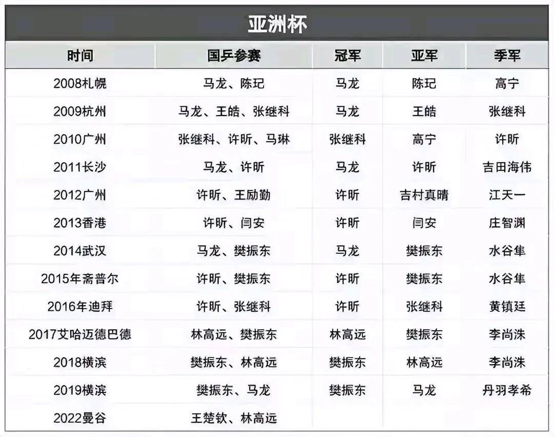 包含亚洲杯决赛胜出球队出炉，最终冠军揭晓的词条