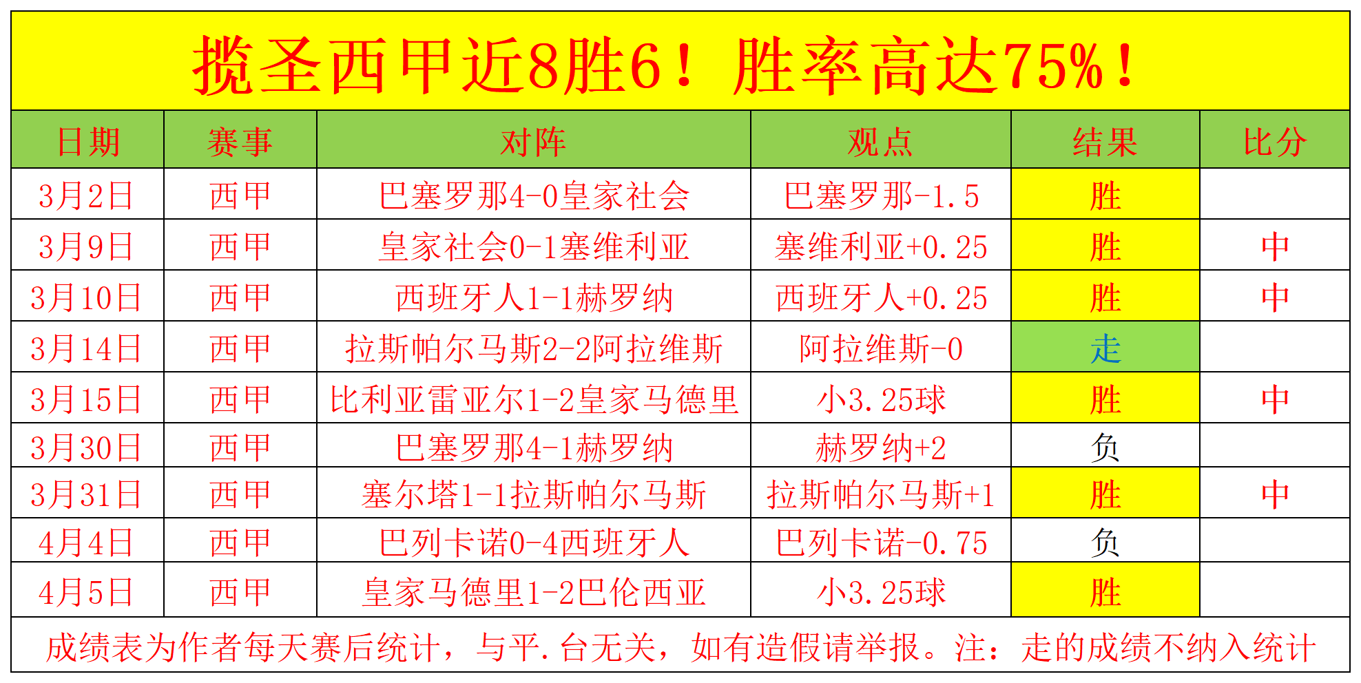 足球比赛中球员优势增加胜算