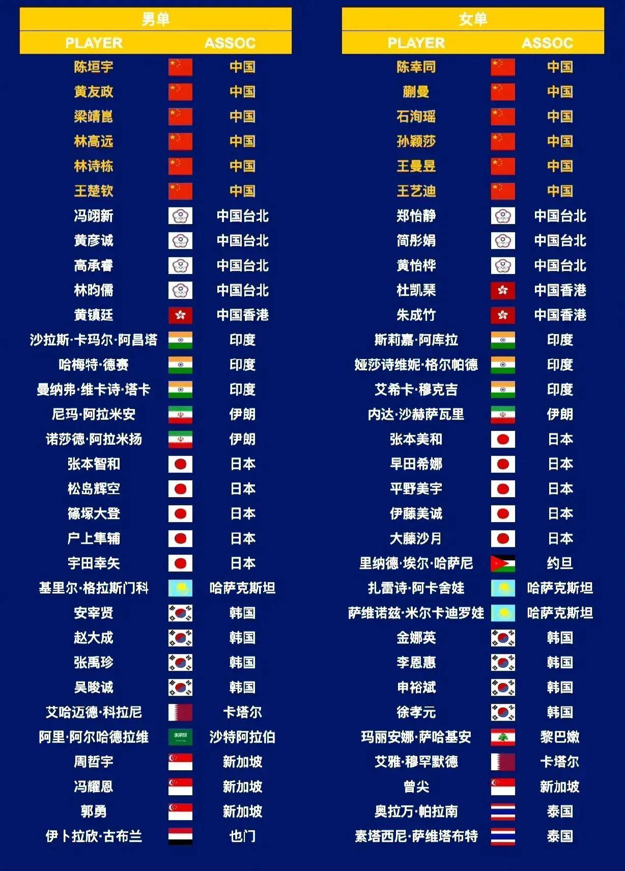 包含亚洲代表队成功晋级,将角逐决赛的词条 包含亚洲代表队成功晋级,将角逐决赛的词条